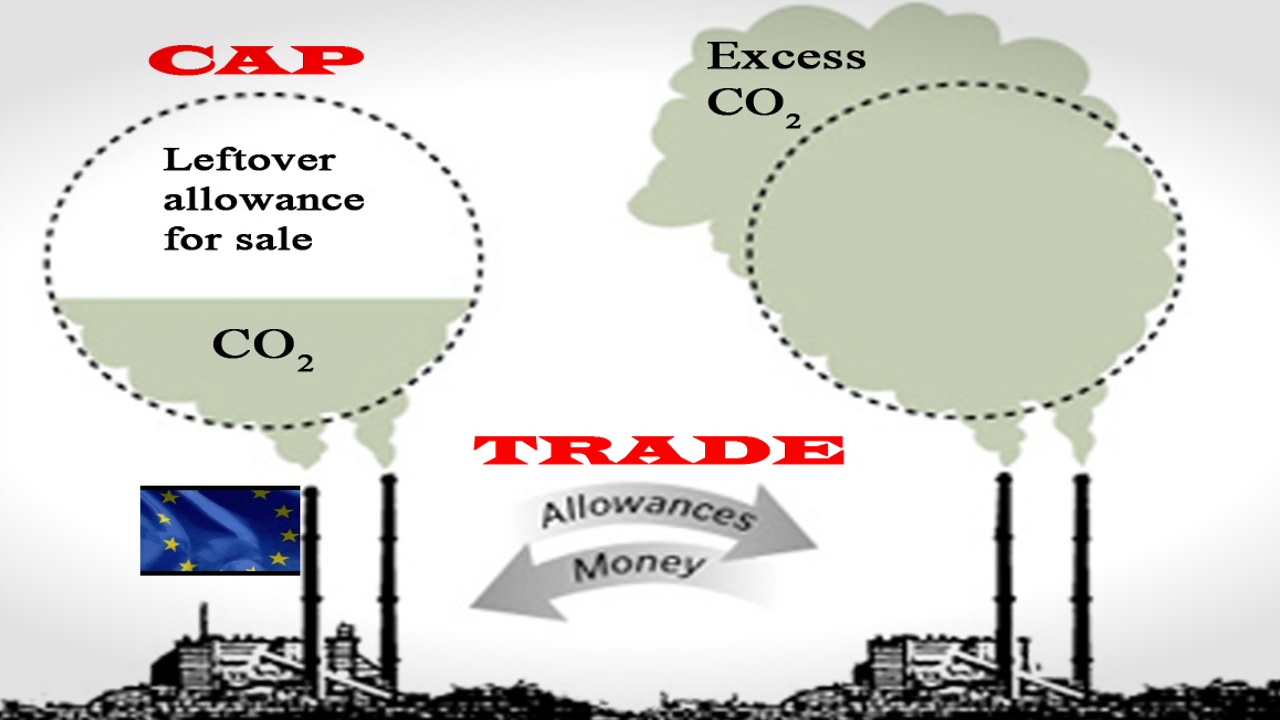 carbon emissions cap and trade system